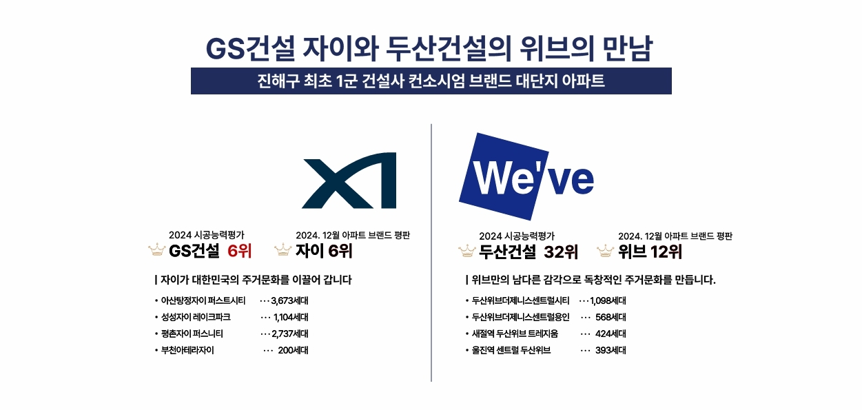창원 메가시티 자이앤위브 efksljr.jpg