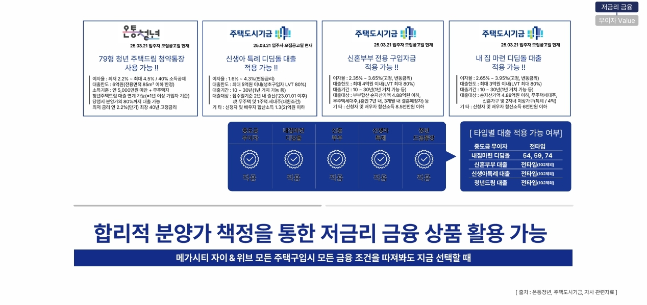 창원 메가시티 자이앤위브 dklsfjnd.jpg