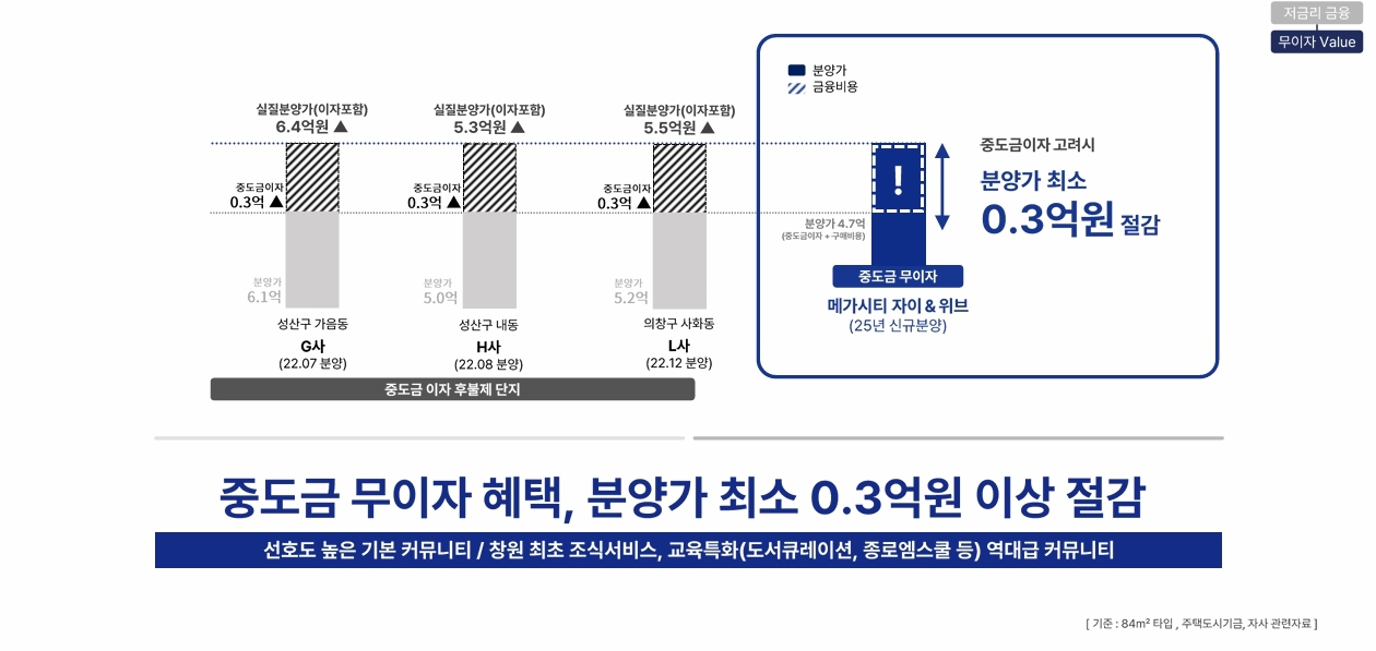 창원 메가시티 자이앤위브 flkgjdld.jpg